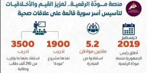 إطلاق منصة مودة الرقمية للتعلم عن بعد على المواقع الإلكترونية - trading-secrets