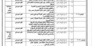 عاجل| توزيع منهج الدراسات لأولى إعدادي بالترم الأول 2025 - trading-secrets