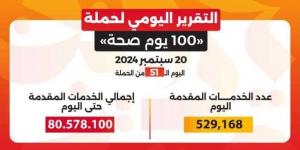 خالد عبدالغفار: حملة «100 يوم صحة» قدمت أكثر من 80 مليون و578 ألف خدمة مجانية خلال 51 يوما - trading-secrets