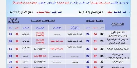 شبورة خفيفة الصبح.. درجات الحرارة اليوم الاثنين 23 سبتمبر 2024 في مصر - trading-secrets