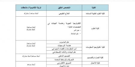 التفاصيل كامله.. جامعة فلاديفيا تعلن حاجتها إلى أعضاء هيئة تدريس من أستاذ مساعد وأستاذ مشارك.. وظيفة جامعه - trading-secrets