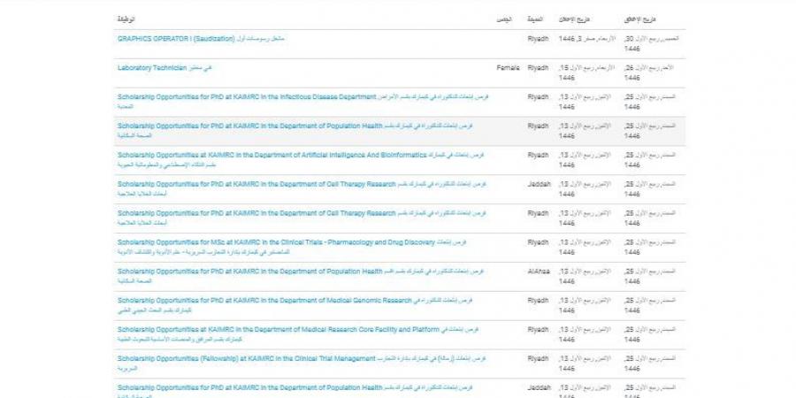 التفاصيل كامله.. جامعة الملك سعود تعلن حاجتها إلى أعضاء هيئة التدريس في 17 تخصصا.. وظيفة جامعه - trading-secrets