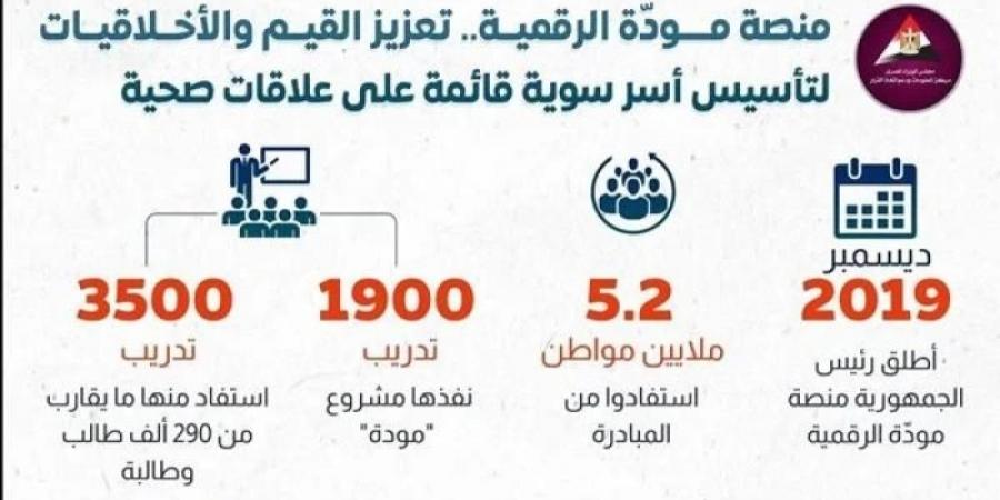 إطلاق منصة مودة الرقمية للتعلم عن بعد على المواقع الإلكترونية - trading-secrets