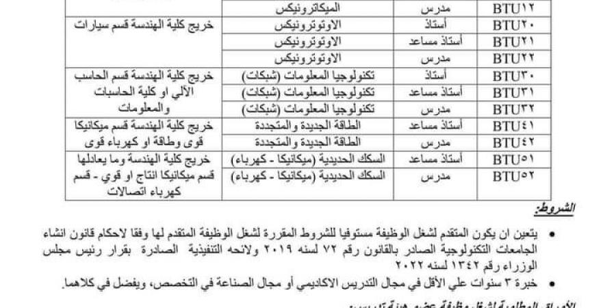 التفاصيل كامله.. جامعة بني سويف التكنولوجية تعلن حاجتها إلى أعضاء هيئة التدريس.. وظيفة جامعه - trading-secrets