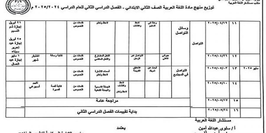 توزيع منهج اللغة العربية للصف الثاني الابتدائي في الترم الأول - trading-secrets